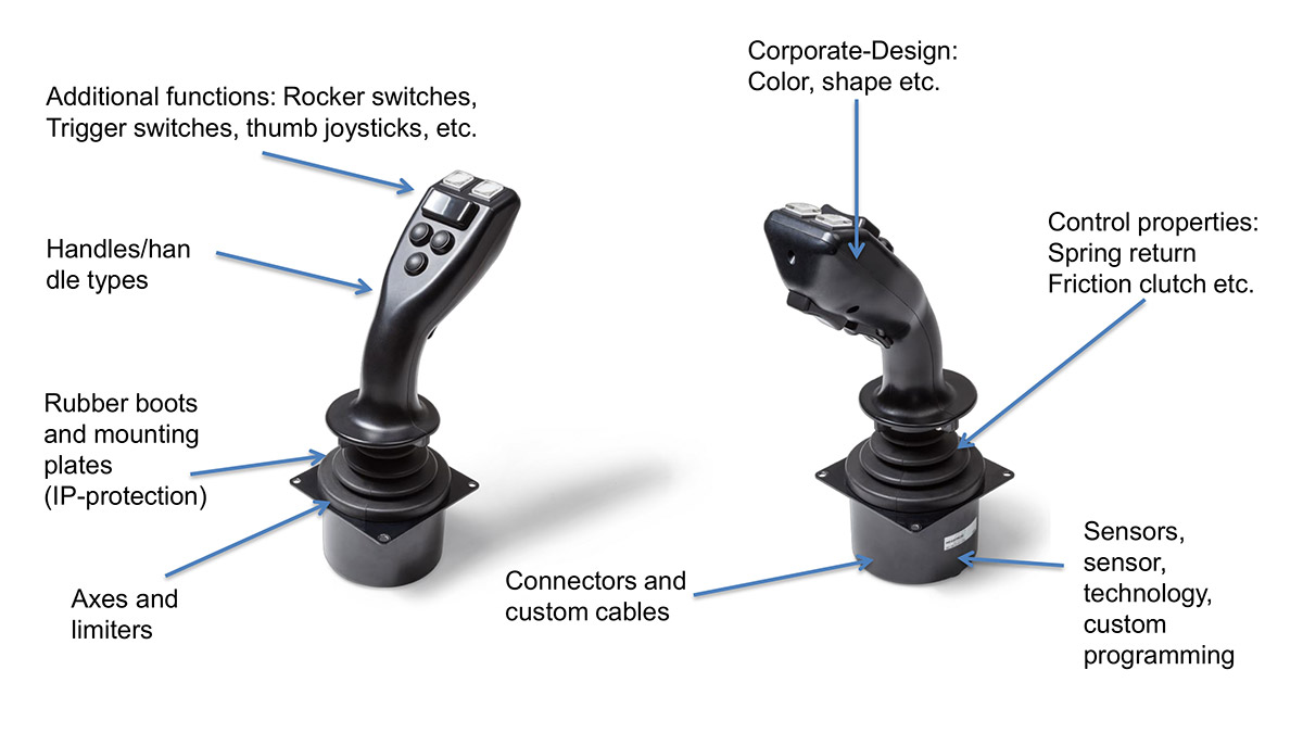 Product customization for hand joysticks