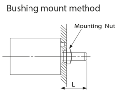 Método de montaje de Bushing
