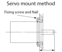 Montage mit Servoflansch eines Potentiometers