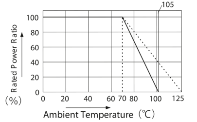 Ambient-Temperature-Power-Rating-Ratio-Potentiometer