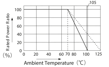 Ambient-Temperature-Power-Rating-Ratio-Potentiometer