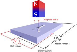 Halleffect