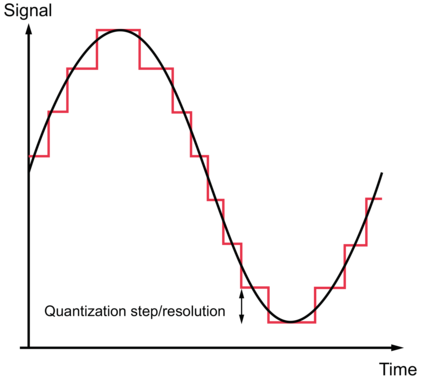 resolución