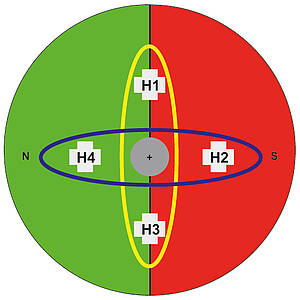 Gradient based Hall sensors