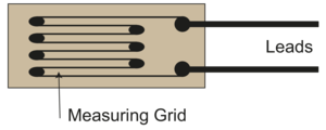  Strain-gauge-element