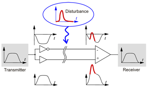 SSI interface