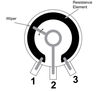 Potentiometer rotative wiper track