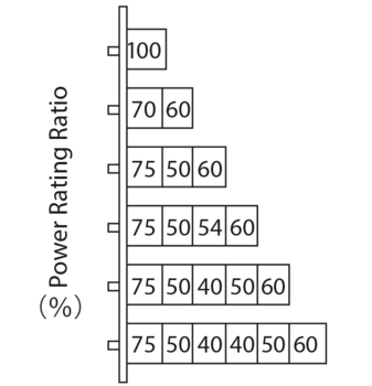 Multigang-Power-Rating-Ratio