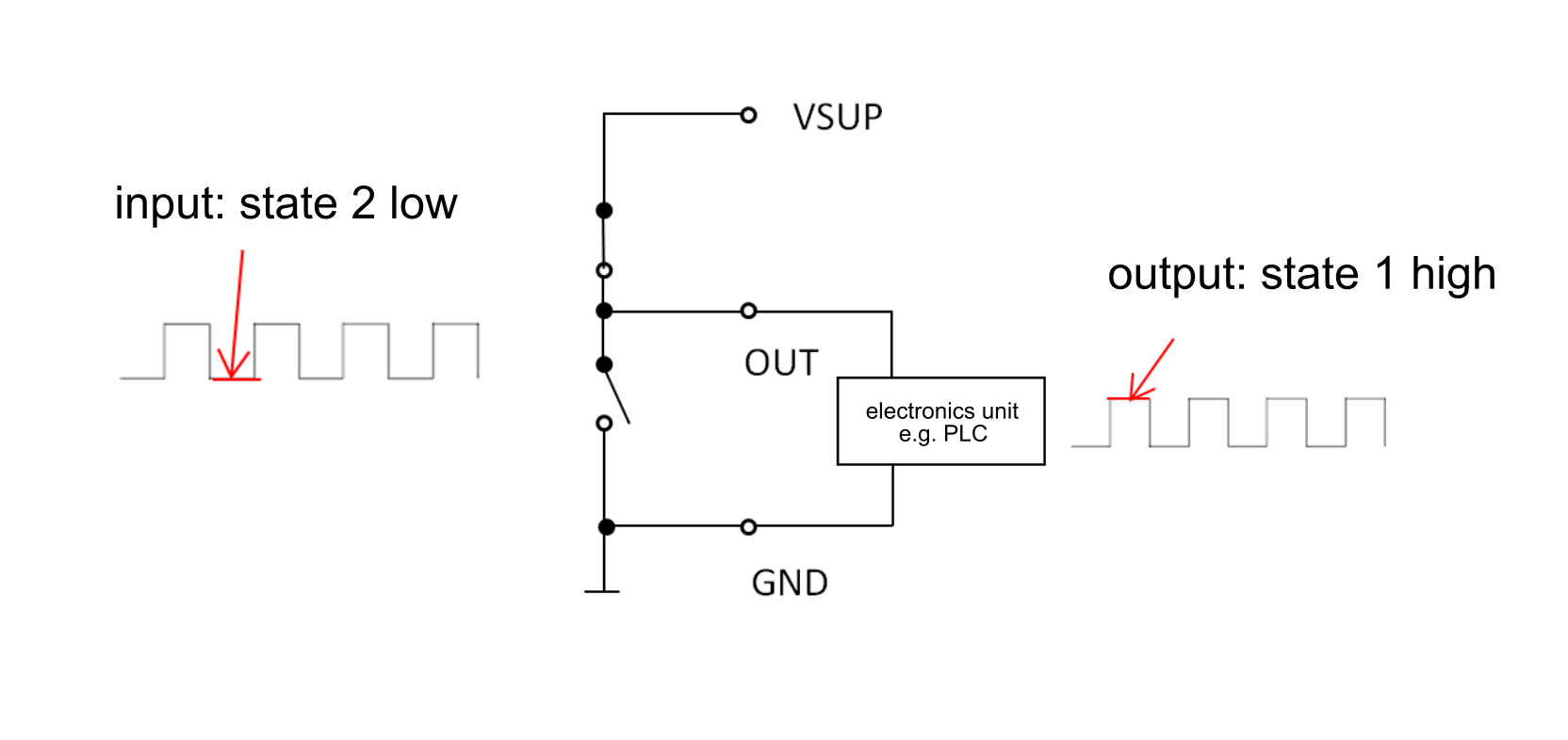 Push Pull Status 1