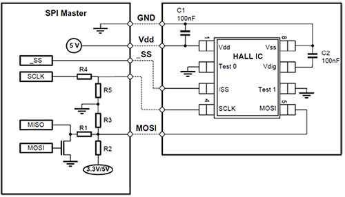  SPI (Serial Peripheral Interface) 
