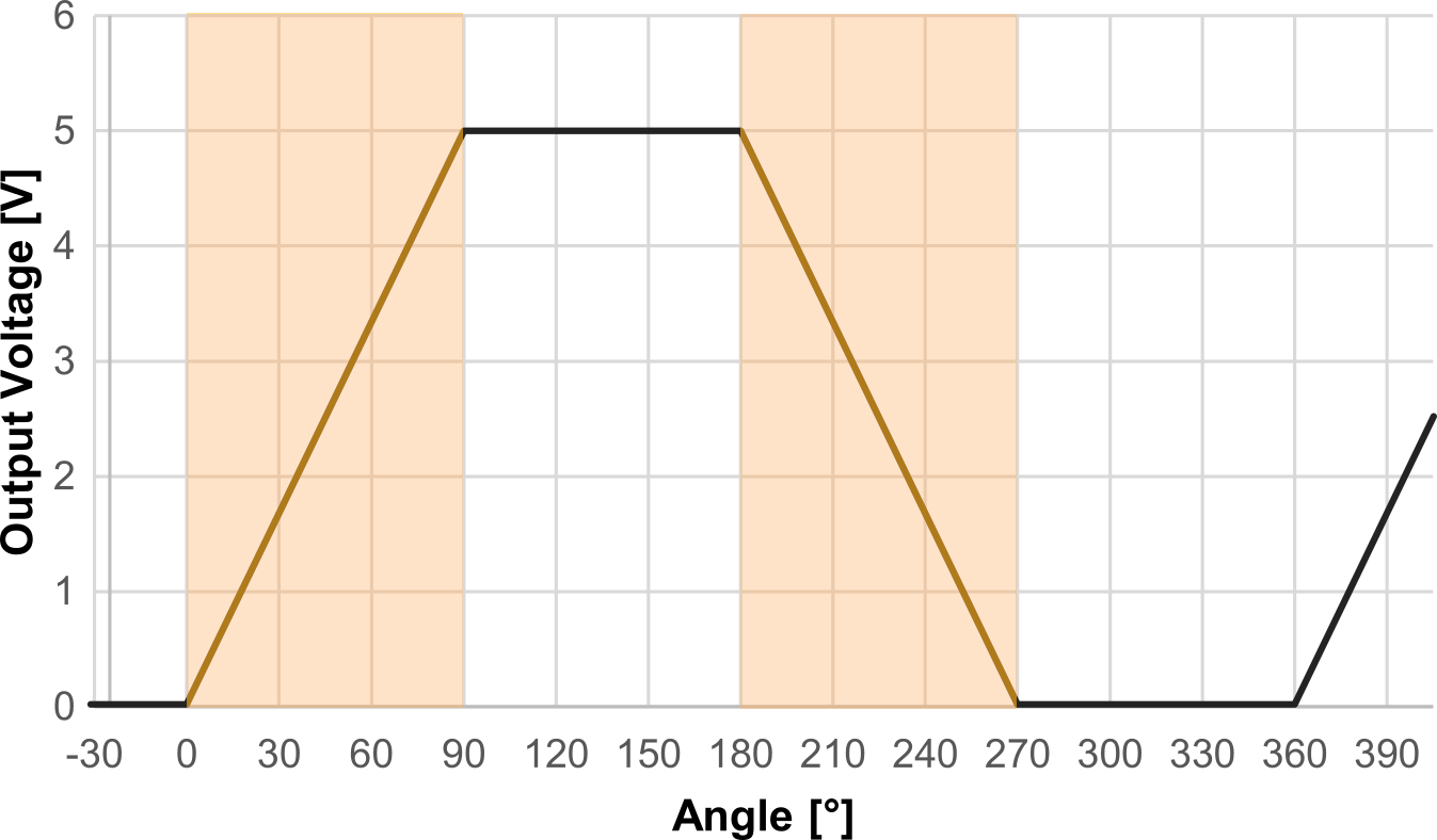 Drehwinkel_encoder_2