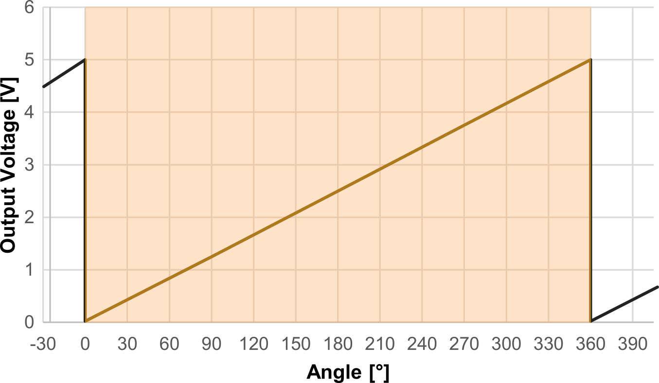 Drehwinkel_encoder_1