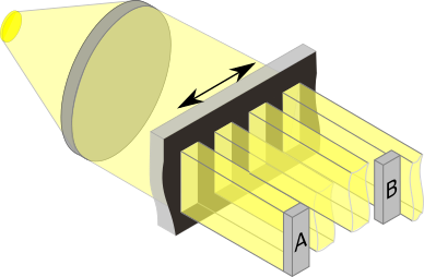 Principio del sensor óptico