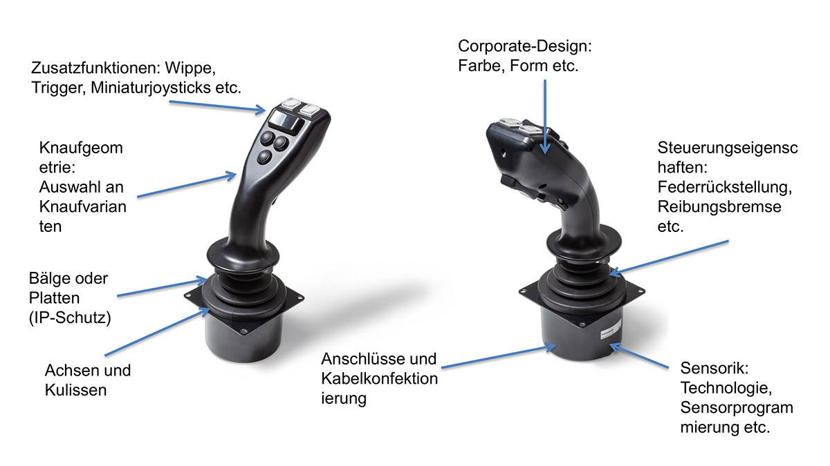 Joystick Anpassungen