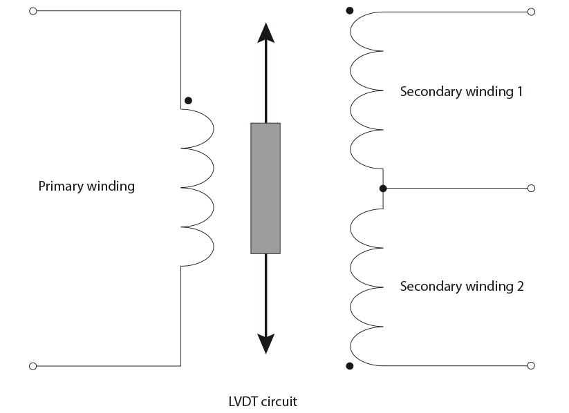 LVDT-circuit