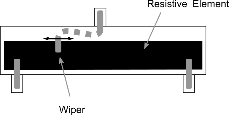  Principio de medición Potenciómetro lineal