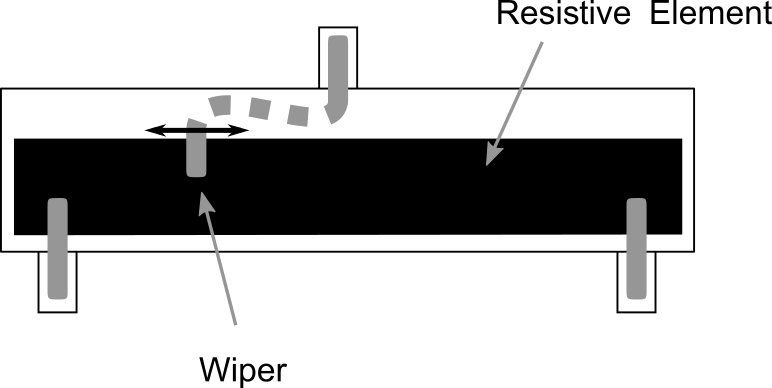 messprinzip Linearpotentiometer