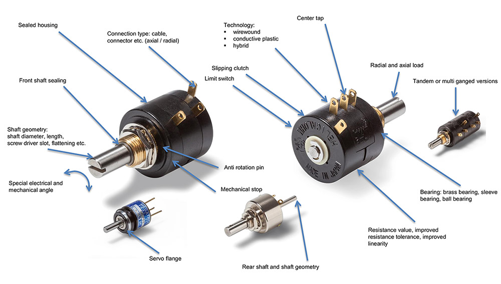 Customizing_Potentiometers