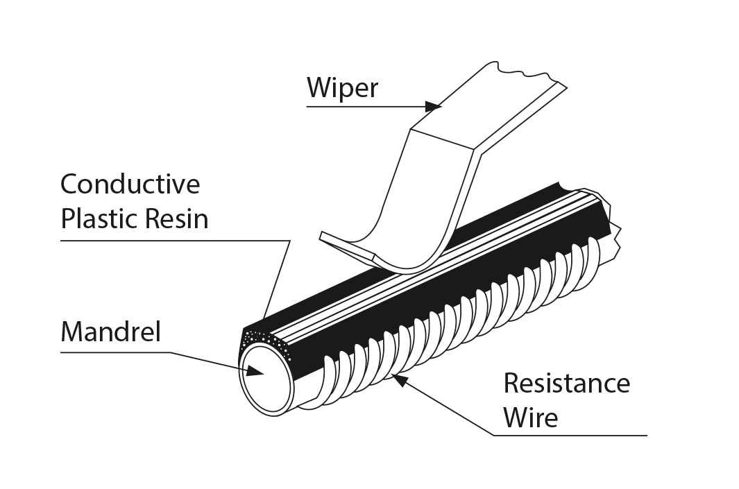 Hybrid Widerstandselement