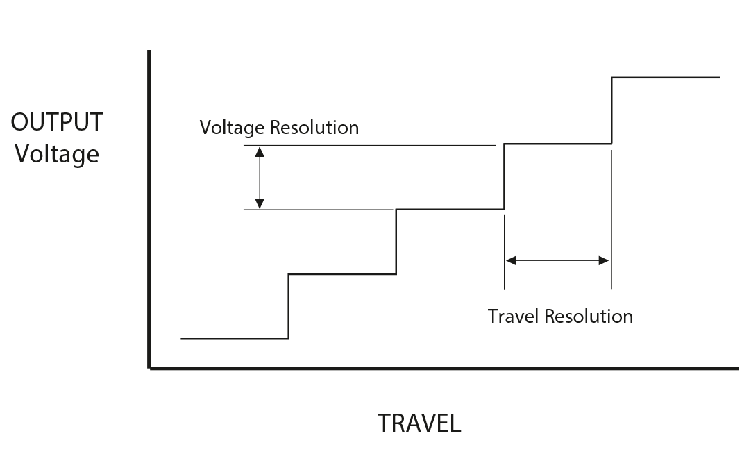  Output-Voltage-Travel-Resolution