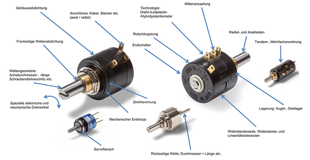 Produktanpassungen für Potentiometer