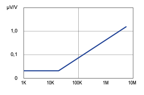 Stromrauschen