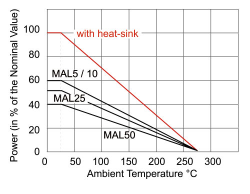 Resistors Pulse Load, Power and Voltage Derating