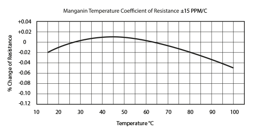 Power-derating-curve-shunt